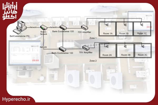 کاربرد هوش مصنوعی در سیستمهای پیجینگ مدارس